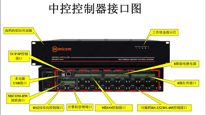 中控控制器接口图